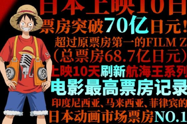 《航海王：红发歌姬》故事剧情介绍?中国大陆定档12月1日上映?
